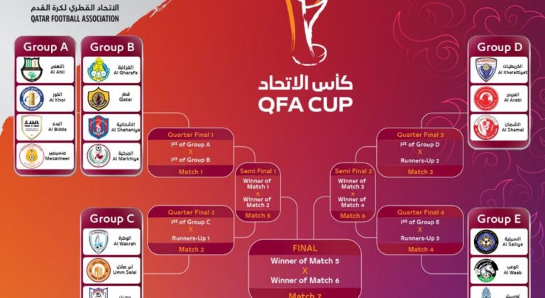 كأس الاتحاد القطري لكرة القدم تنطلق ‪15 إبريل‬ بمشاركة 17 فريقاً