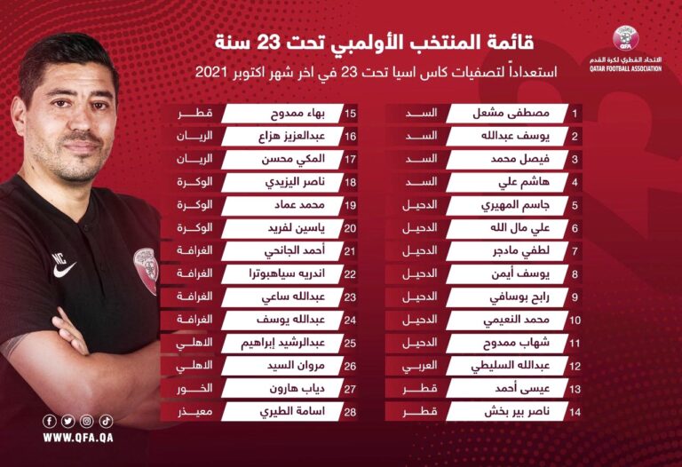 العنابي الأولمبي يواصل التحضير في النمسا.. و28 لاعبا في قائمة كوردوفا