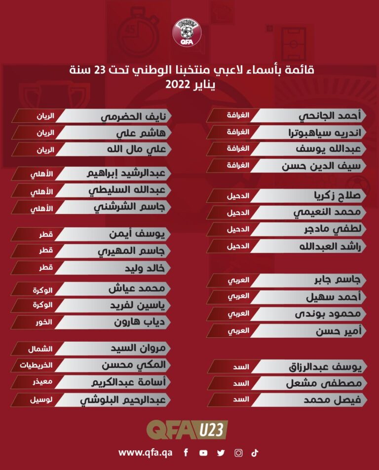 كوردوفا يعلن قائمة العنابي الأولمبي لمواجهة السعودية مرتين تحضيرا لنهائيات آسيا