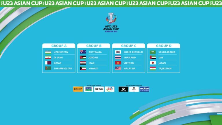 AFC U23 Asian Cup: Qatar drawn in Group A